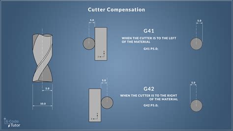 what is g40 cnc